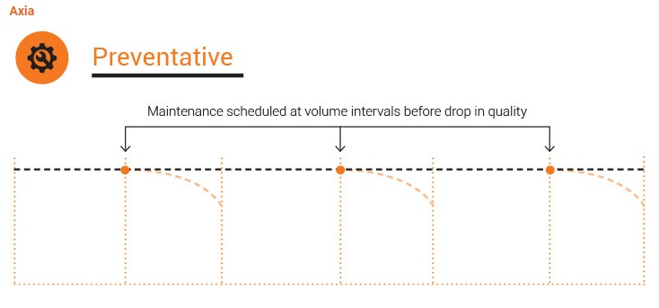 The copier preventative maintenance schedule