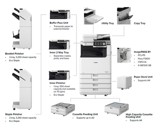 Canon imageRunner ADVANCE DX C5840i