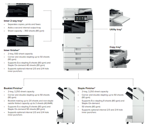 When to Consider Leasing a Photocopier